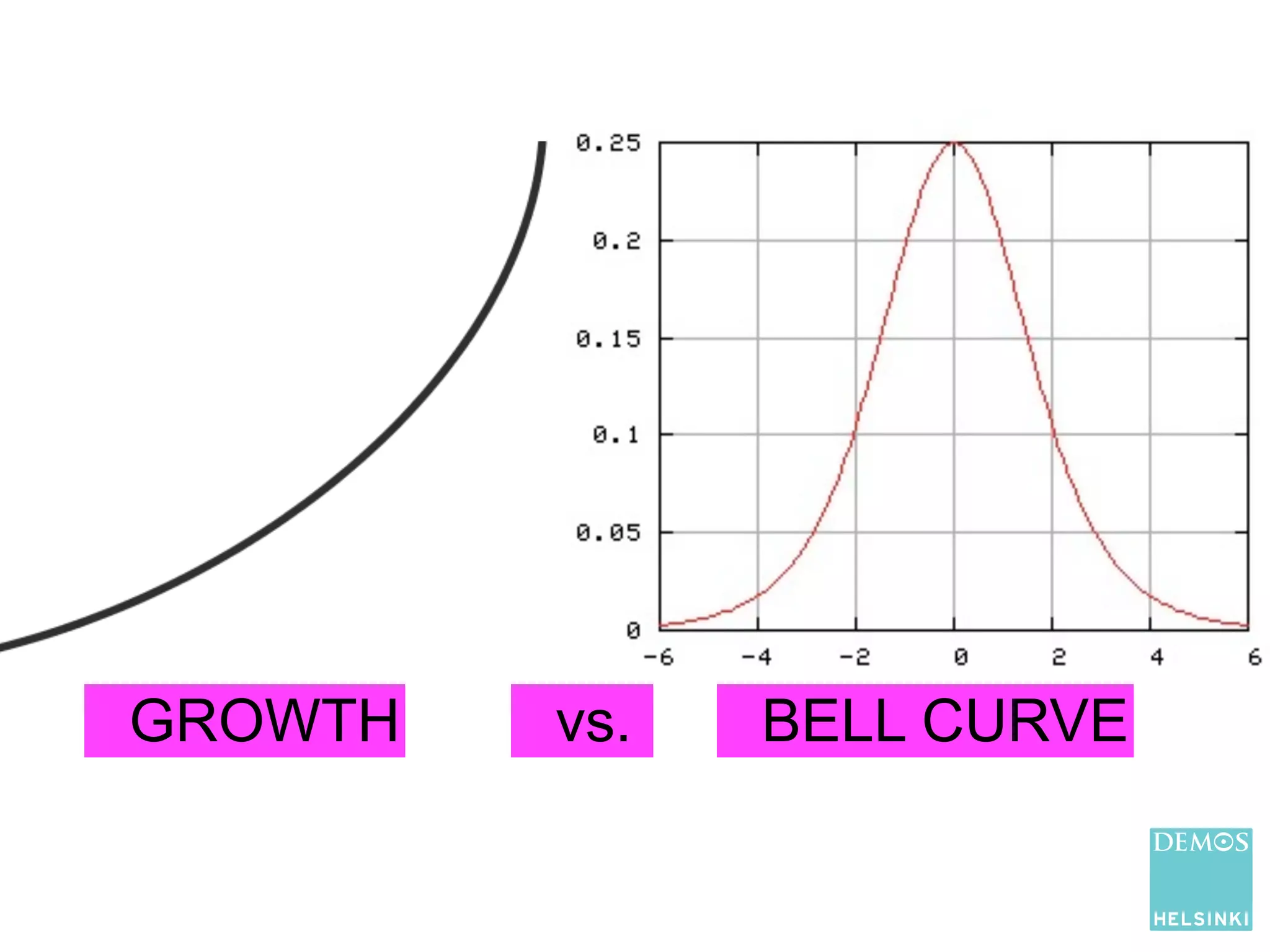 GROWTH   vs.   BELL CURVE
 