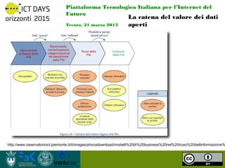 Piattaforma Tecnologica Italiana per l’Internet del Futuro
                              Trento, 21 marzo 2013            ...