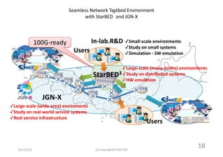 Seamless 
Network 
Testbed 
Environment 
with 
StarBED 
3 
and 
JGN-­‐X 
Eiji 
Kawai@ON*VECTOR 
18 
In-­‐lab.R&D 
StarBED3 
JGN-­‐X 
✓Small-­‐scale 
environments 
✓Study 
on 
small 
systems 
✓Simulation 
-­‐ 
SW 
emulation 
✓Large-­‐scale 
(many 
nodes) 
environments 
✓Study 
on 
distributed 
systems 
✓HW 
emulation 
✓Large-­‐scale 
Users 
(wide-­‐area) 
enviroments 
✓Study 
on 
real-­‐world 
service 
systems 
✓Real 
service 
infrastructure Users 
2013/2/27 
100G-­‐ready 
 