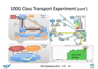 100G 
Class 
Transport 
Experiment 
(cont’) 
More 
than 
92Gbps 
山本　成一 
 