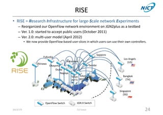 RISE 
• RISE 
= 
Research 
Infrastructure 
for 
large-­‐Scale 
network 
Experiments 
– Reorganized 
our 
OpenFlow 
network 
environment 
on 
JGN2plus 
as 
a 
testbed 
– Ver. 
1.0: 
started 
to 
accept 
public 
users 
(October 
2011) 
– Ver. 
2.0: 
mulj-­‐user 
model 
(April 
2012) 
• We 
now 
provide 
OpenFlow-­‐based 
user-­‐slices 
in 
which 
users 
can 
use 
their 
own 
controllers. 
2013/7/9 Eiji 
Kawai 
24 
 