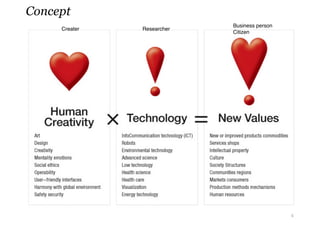 Concept 
6 
Creater Researcher 
Business person 
Citizen 
 