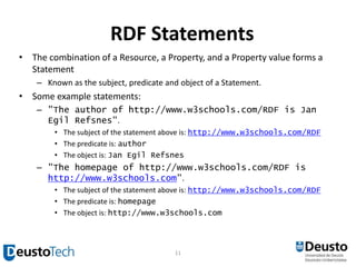 RDF Statements<br />The combination of a Resource, a Property, and a Property value forms a Statement <br />Known as the s...