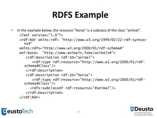 Políticos en RDF/XML<br /><rdf:RDFxmlns:rdf="http://www.w3.org/1999/02/22-rdf-syntax-ns#"<br />xmlns:foaf="http://xmlns.co...