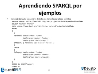 SPARQL<br />SPARQL (http://www.w3.org/TR/rdf-sparql-query/) permite la consulta de grafos RDF a través de un lenguaje senc...