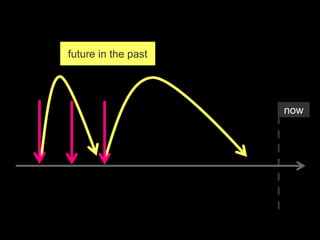 now
future in the past
 