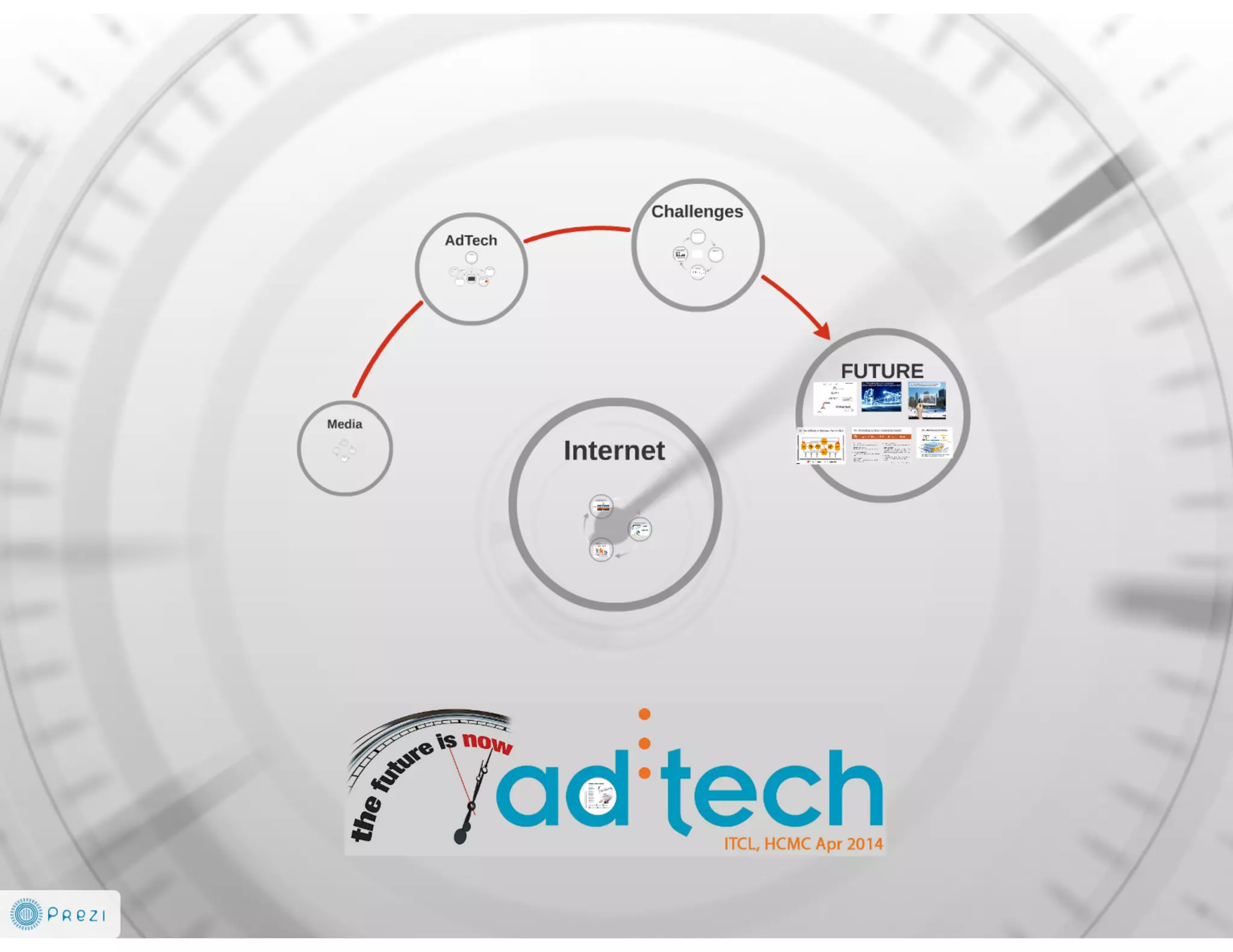 Future is AdTech and Digital Marketing EcoSystem 2014-2016