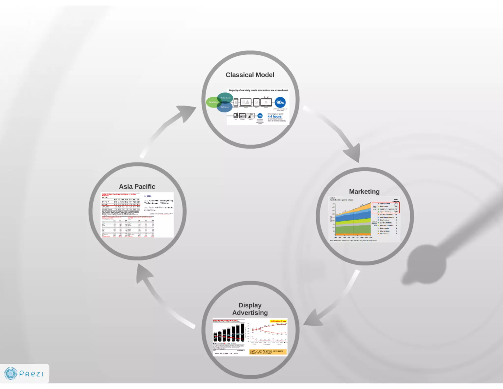 Future is AdTech and Digital Marketing EcoSystem 2014-2016