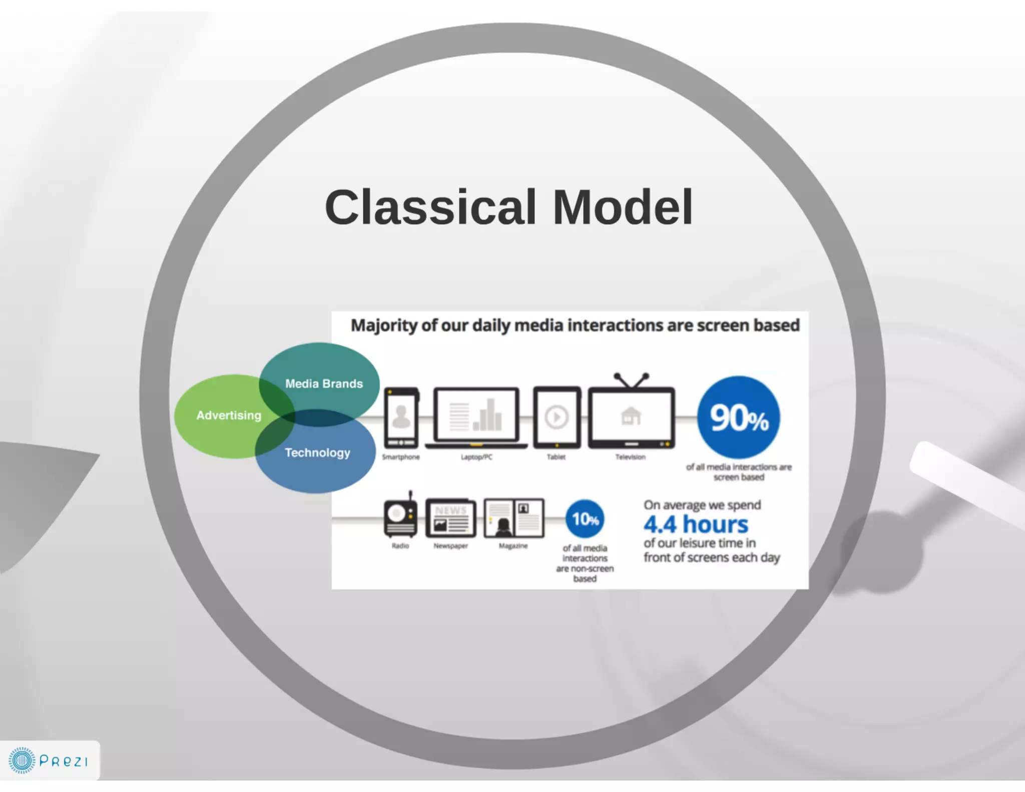 Future is AdTech and Digital Marketing EcoSystem 2014-2016