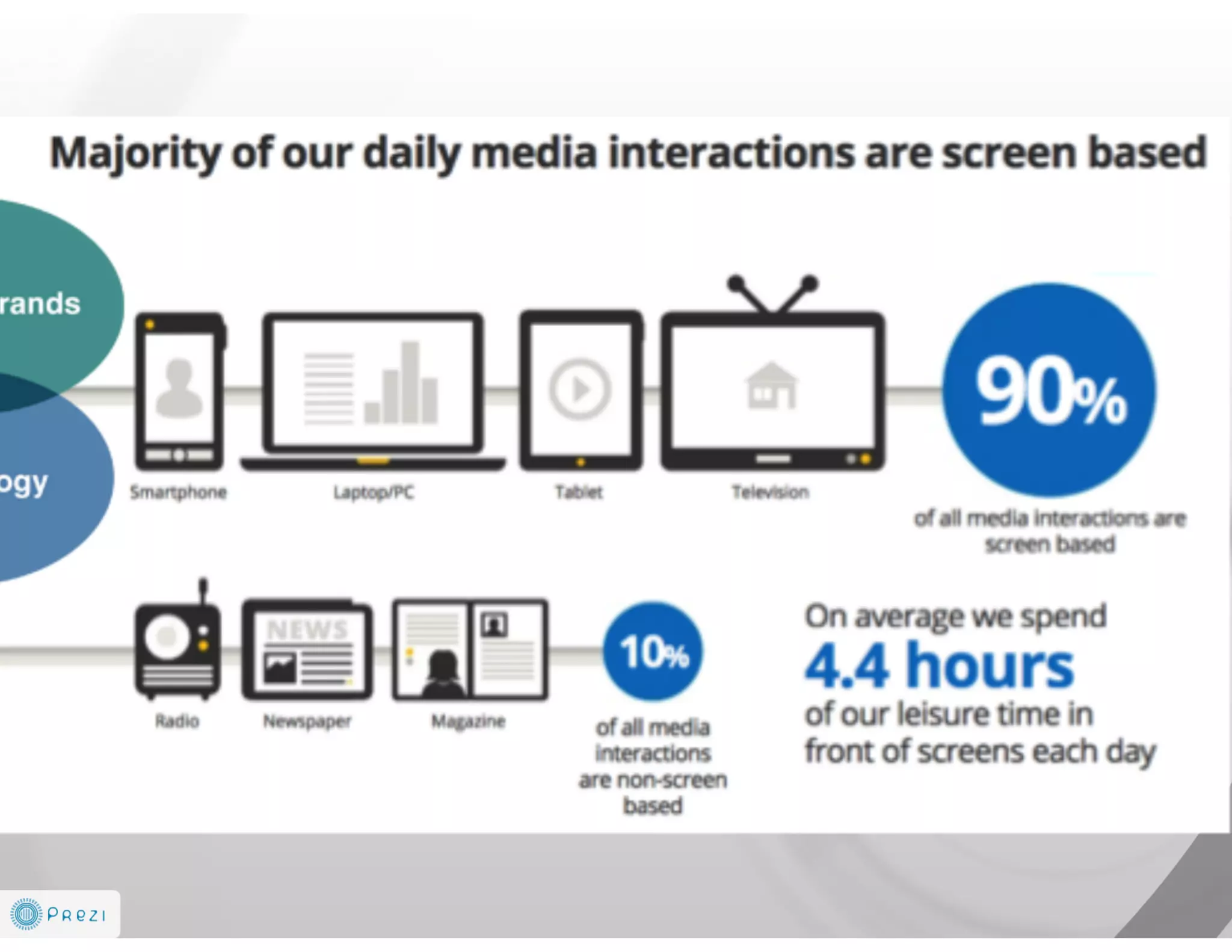 Future is AdTech and Digital Marketing EcoSystem 2014-2016