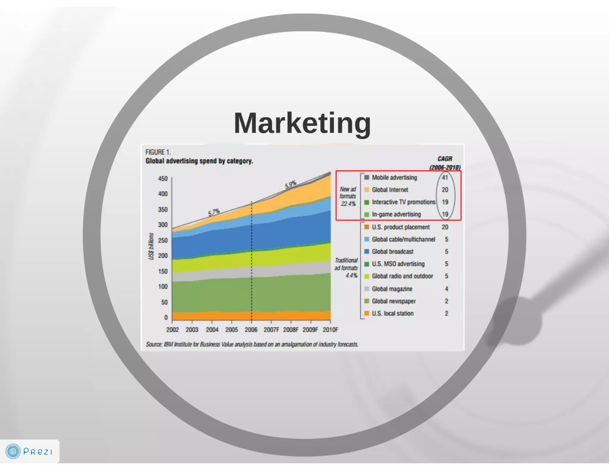 Future is AdTech and Digital Marketing EcoSystem 2014-2016