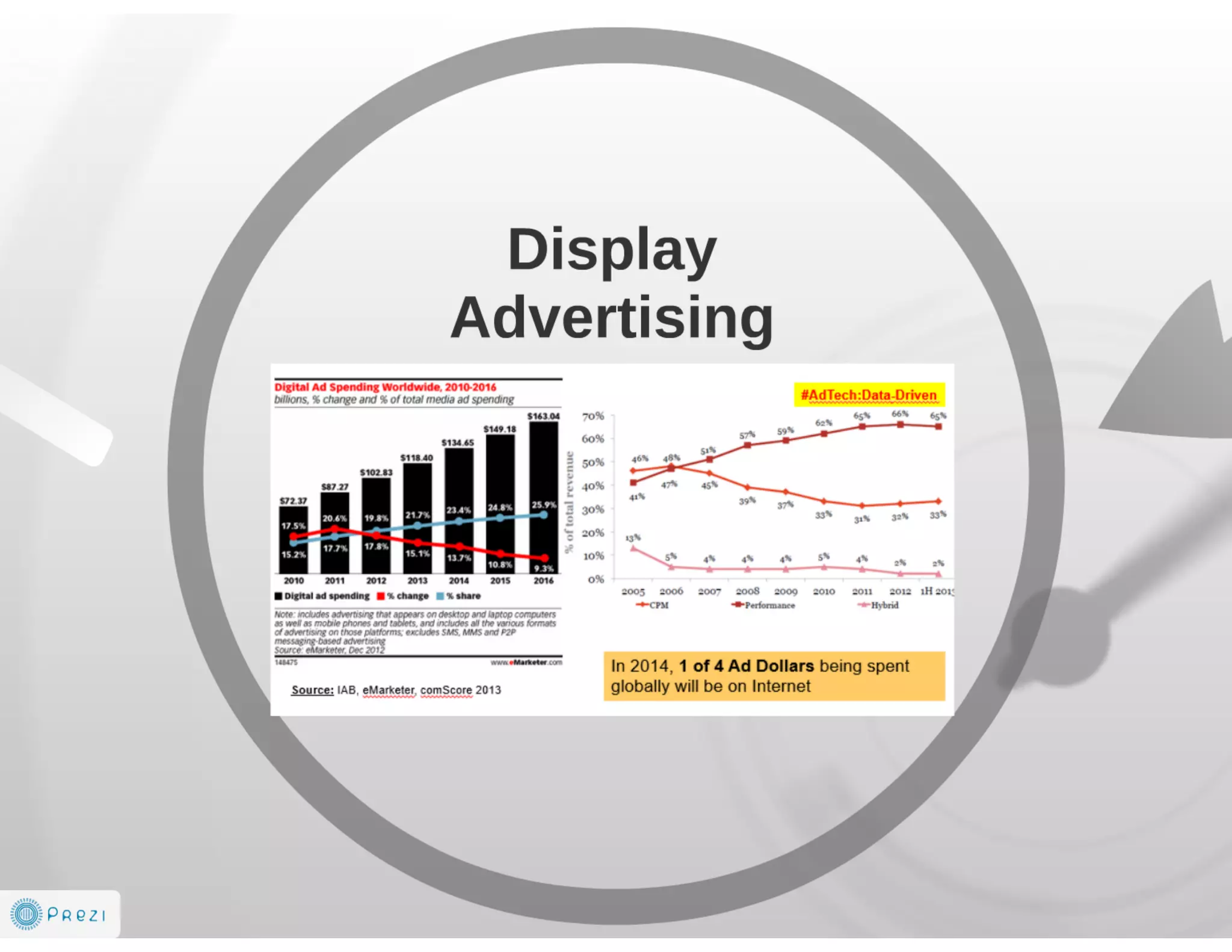 Future is AdTech and Digital Marketing EcoSystem 2014-2016