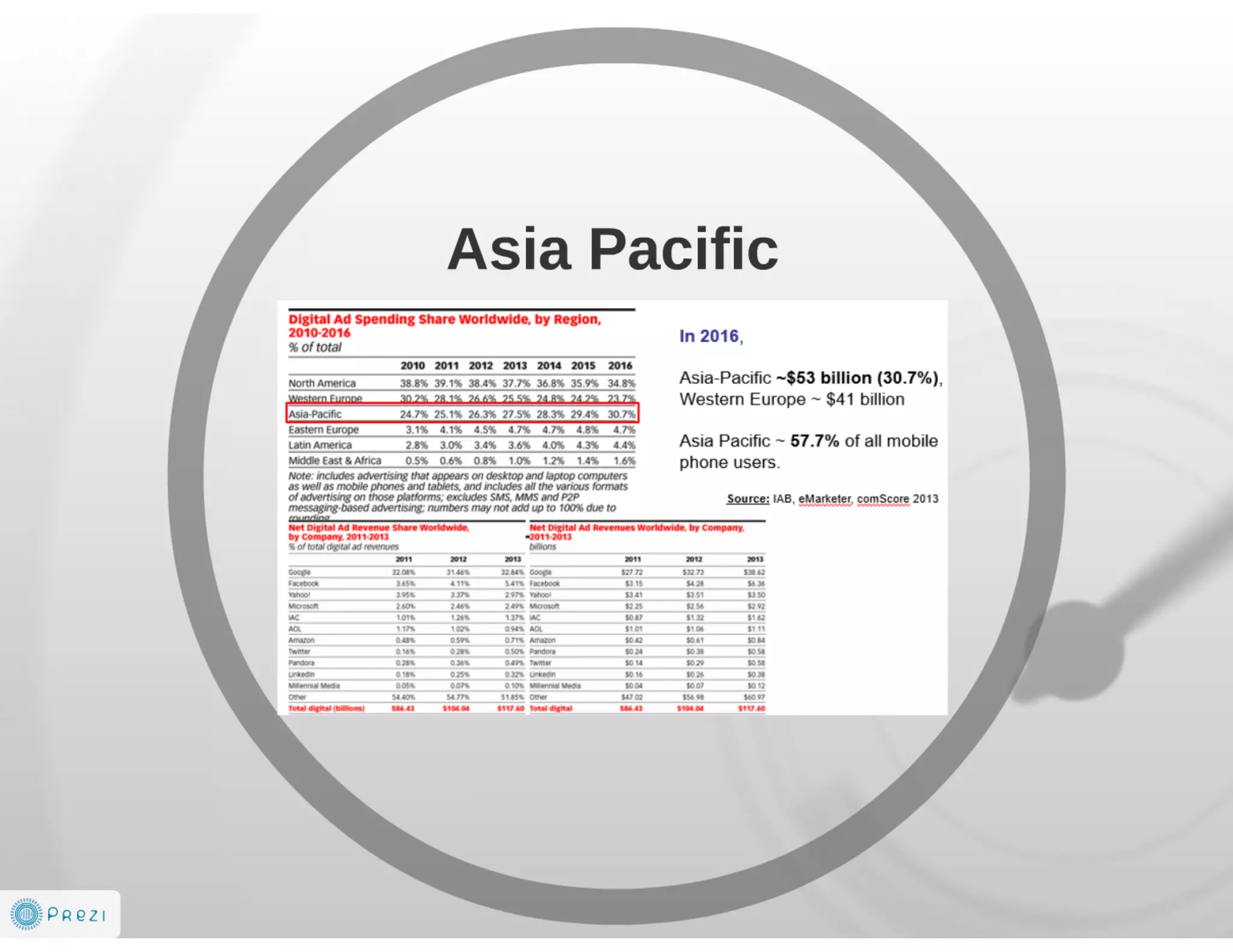 Future is AdTech and Digital Marketing EcoSystem 2014-2016