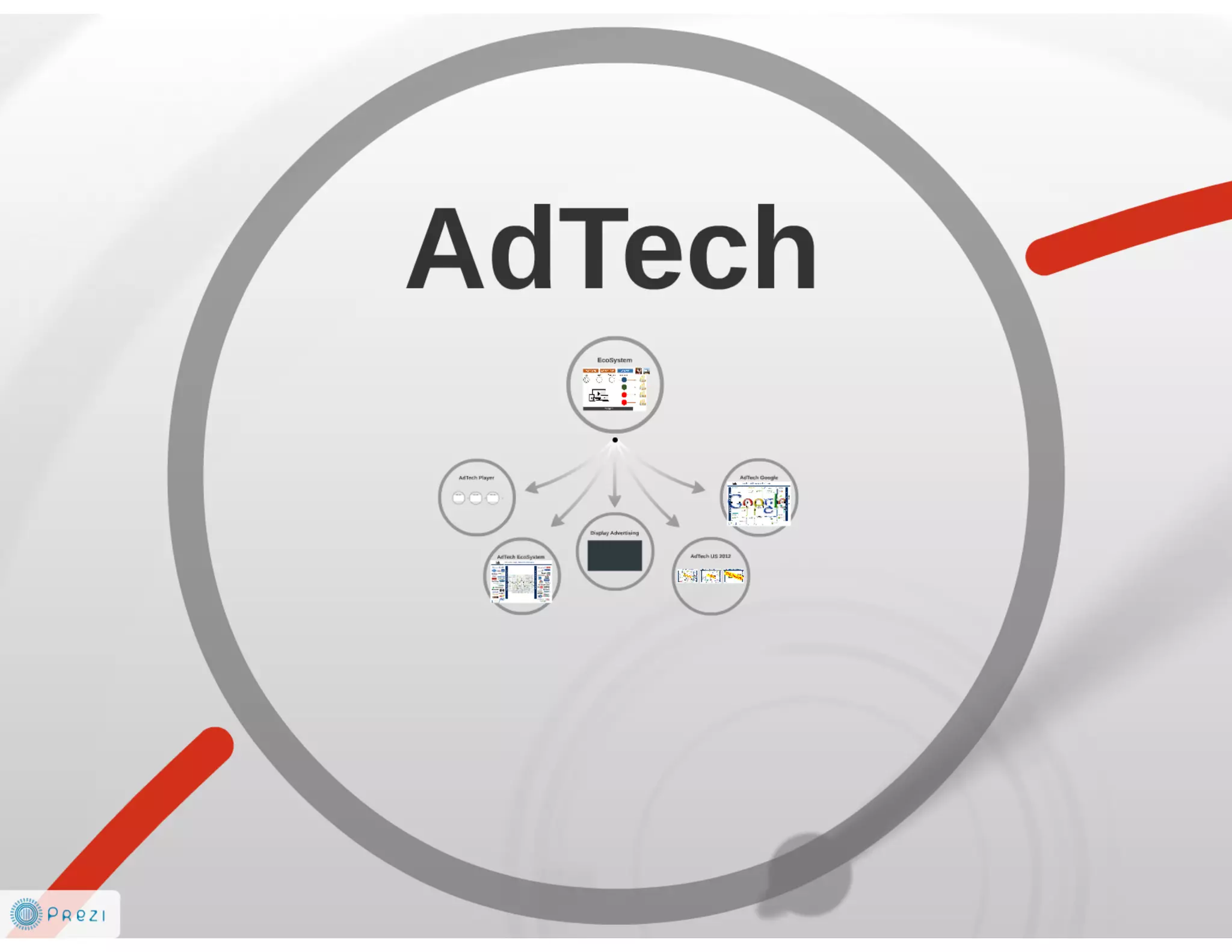Future is AdTech and Digital Marketing EcoSystem 2014-2016