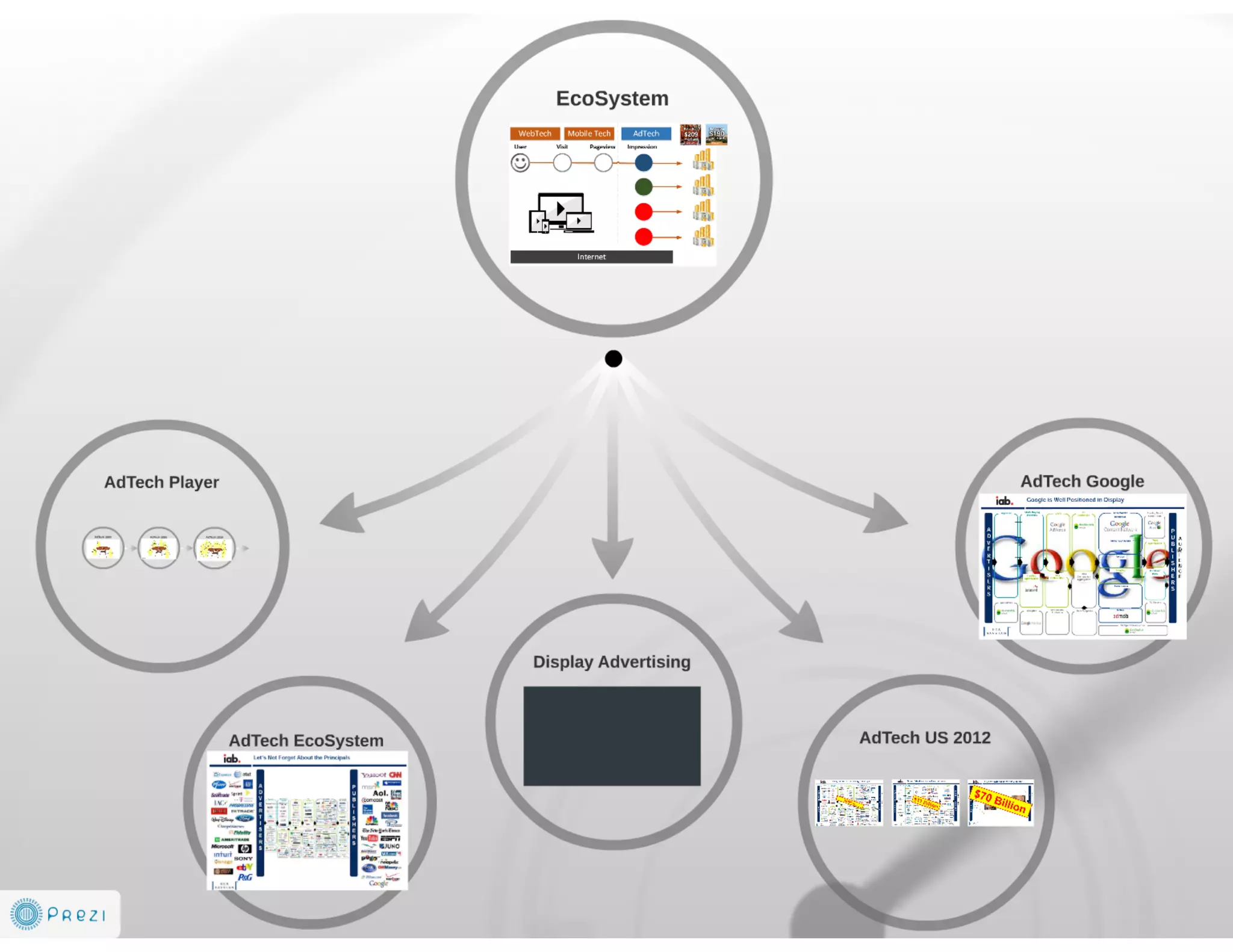 Future is AdTech and Digital Marketing EcoSystem 2014-2016