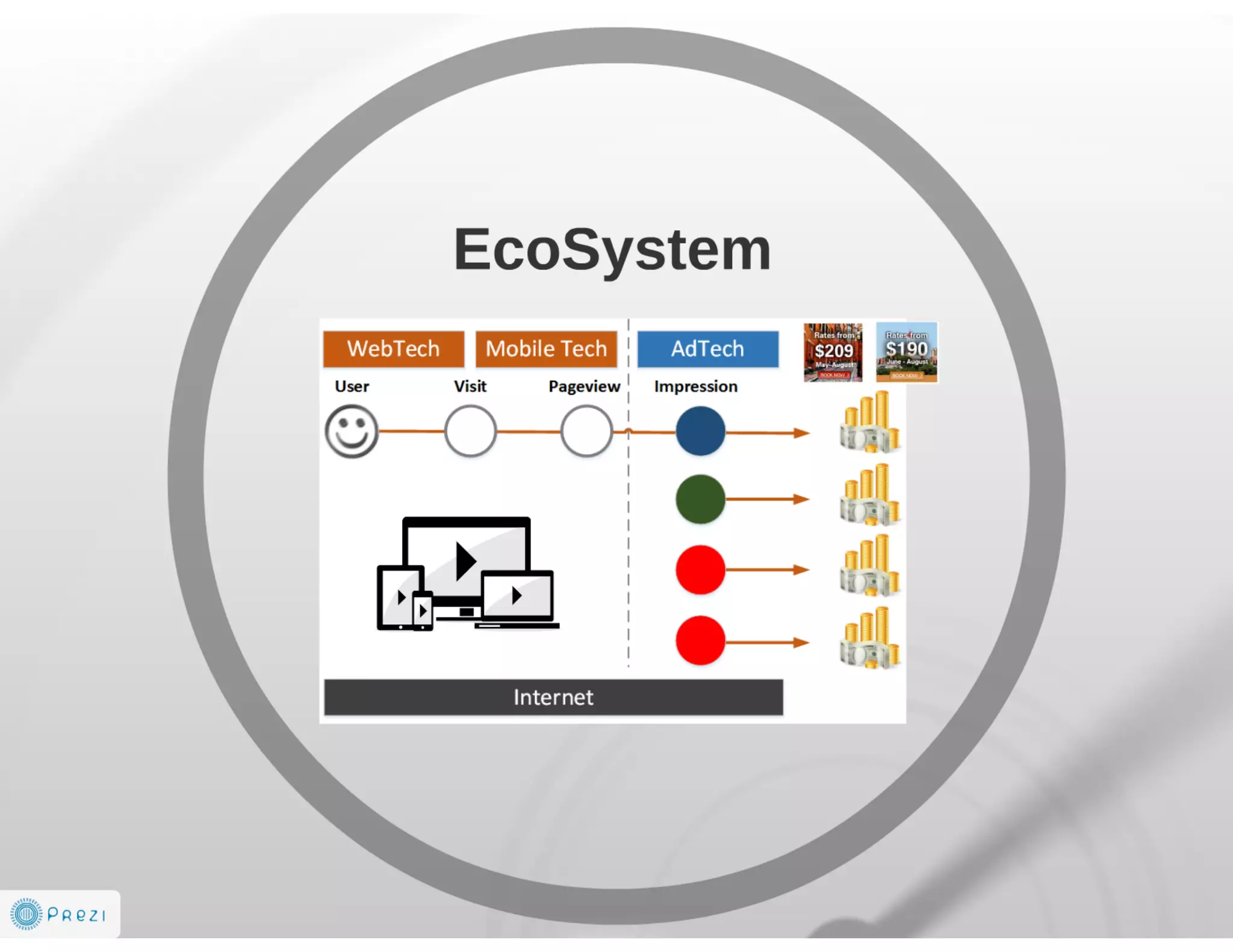 Future is AdTech and Digital Marketing EcoSystem 2014-2016