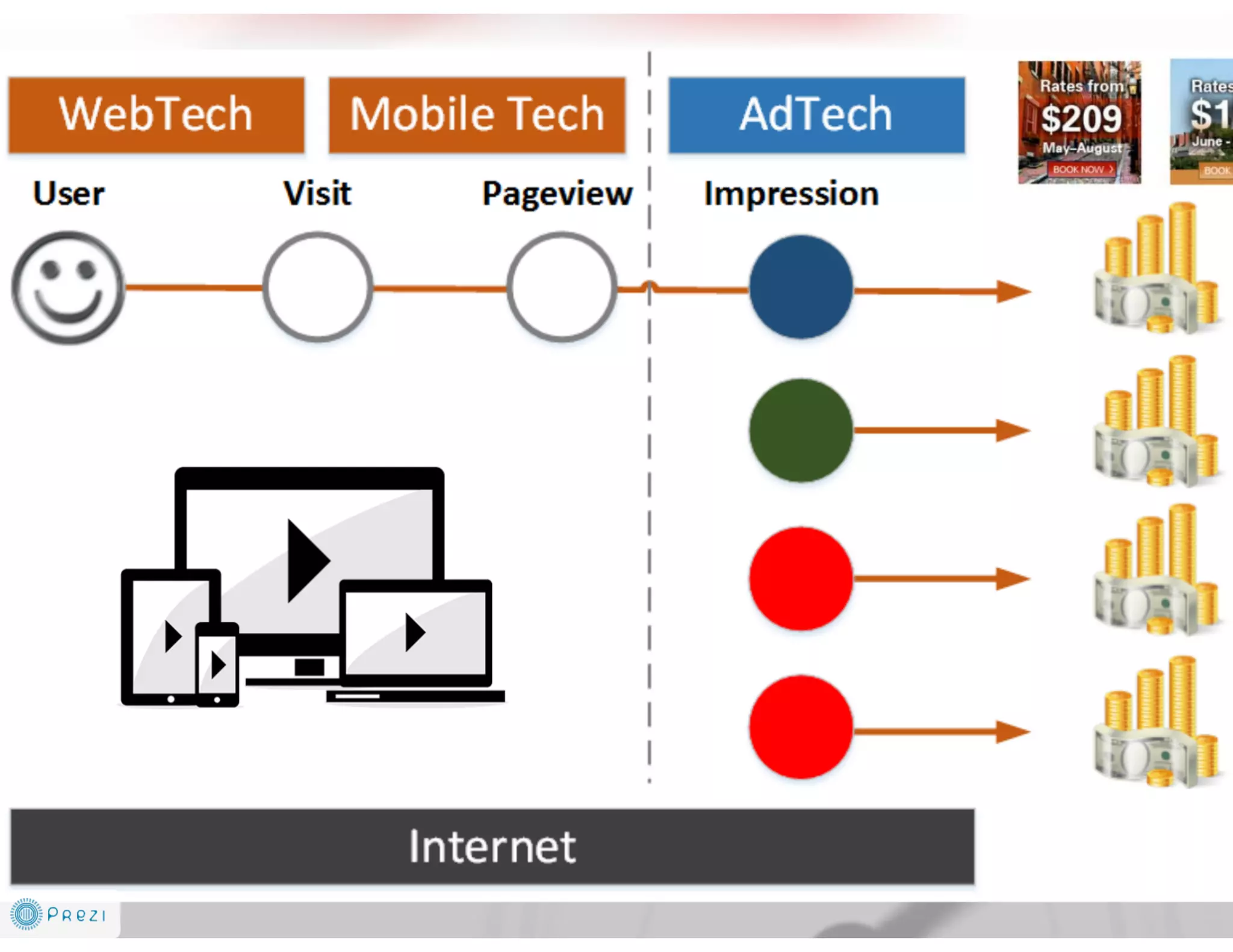 Future is AdTech and Digital Marketing EcoSystem 2014-2016