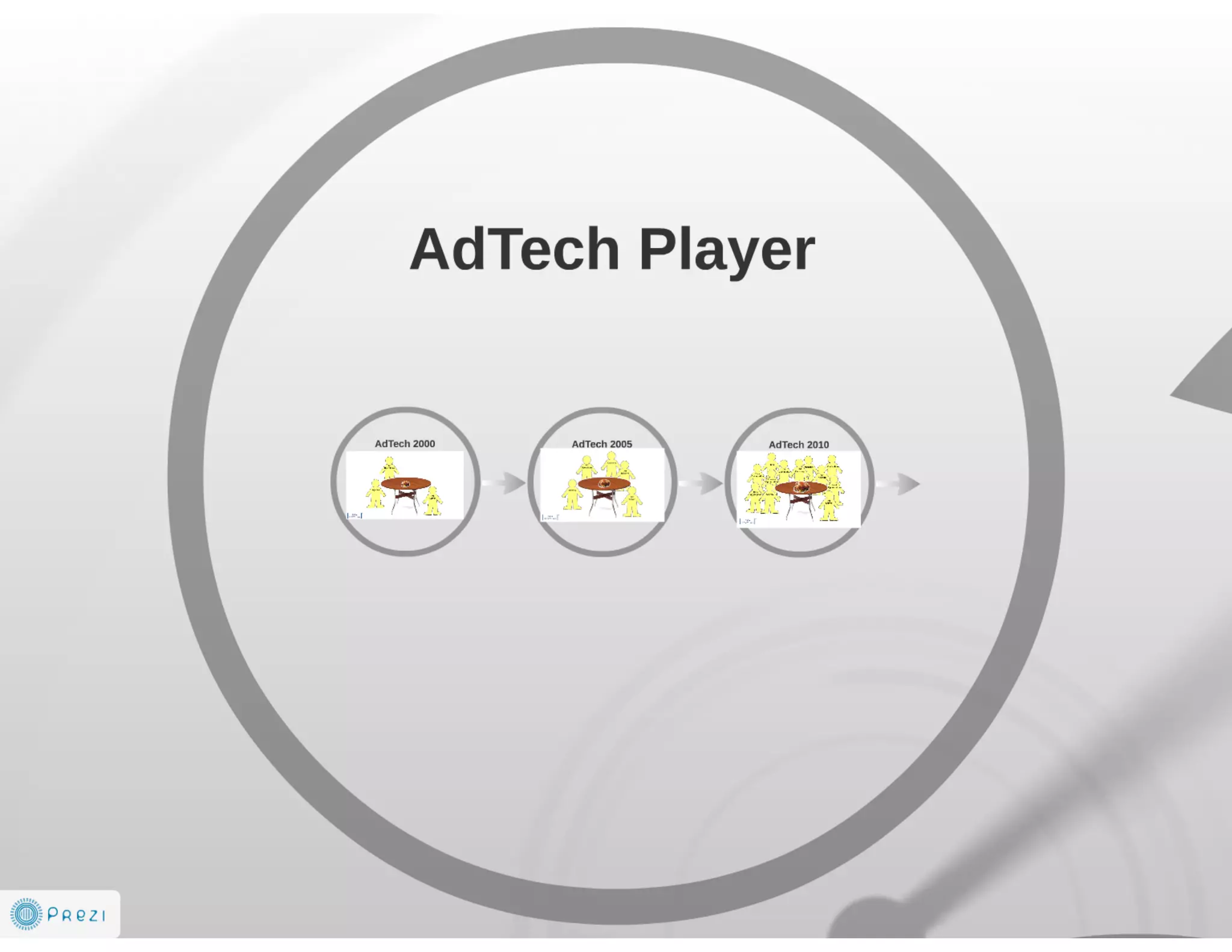 Future is AdTech and Digital Marketing EcoSystem 2014-2016
