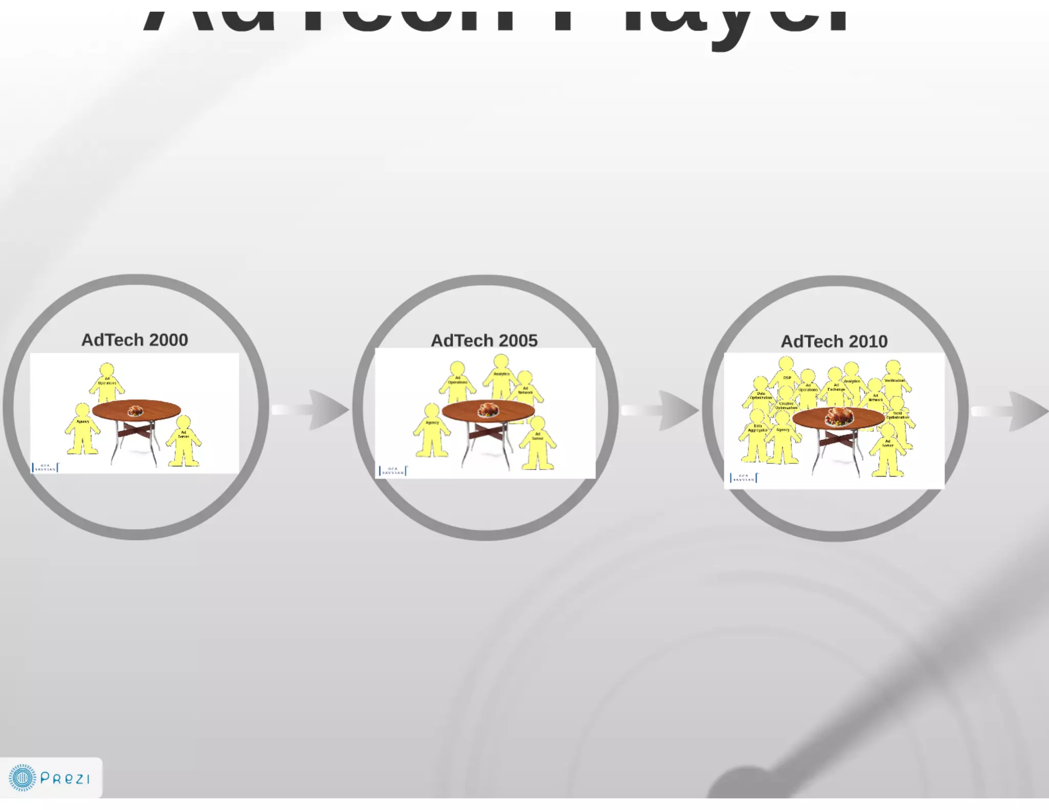 Future is AdTech and Digital Marketing EcoSystem 2014-2016