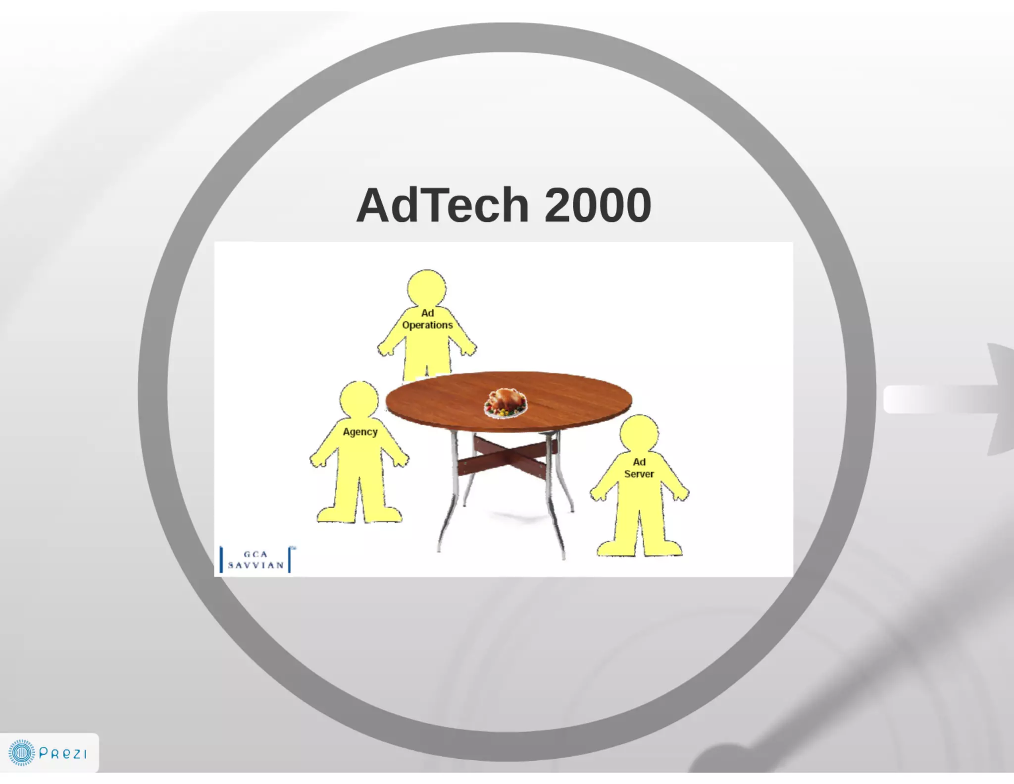 Future is AdTech and Digital Marketing EcoSystem 2014-2016