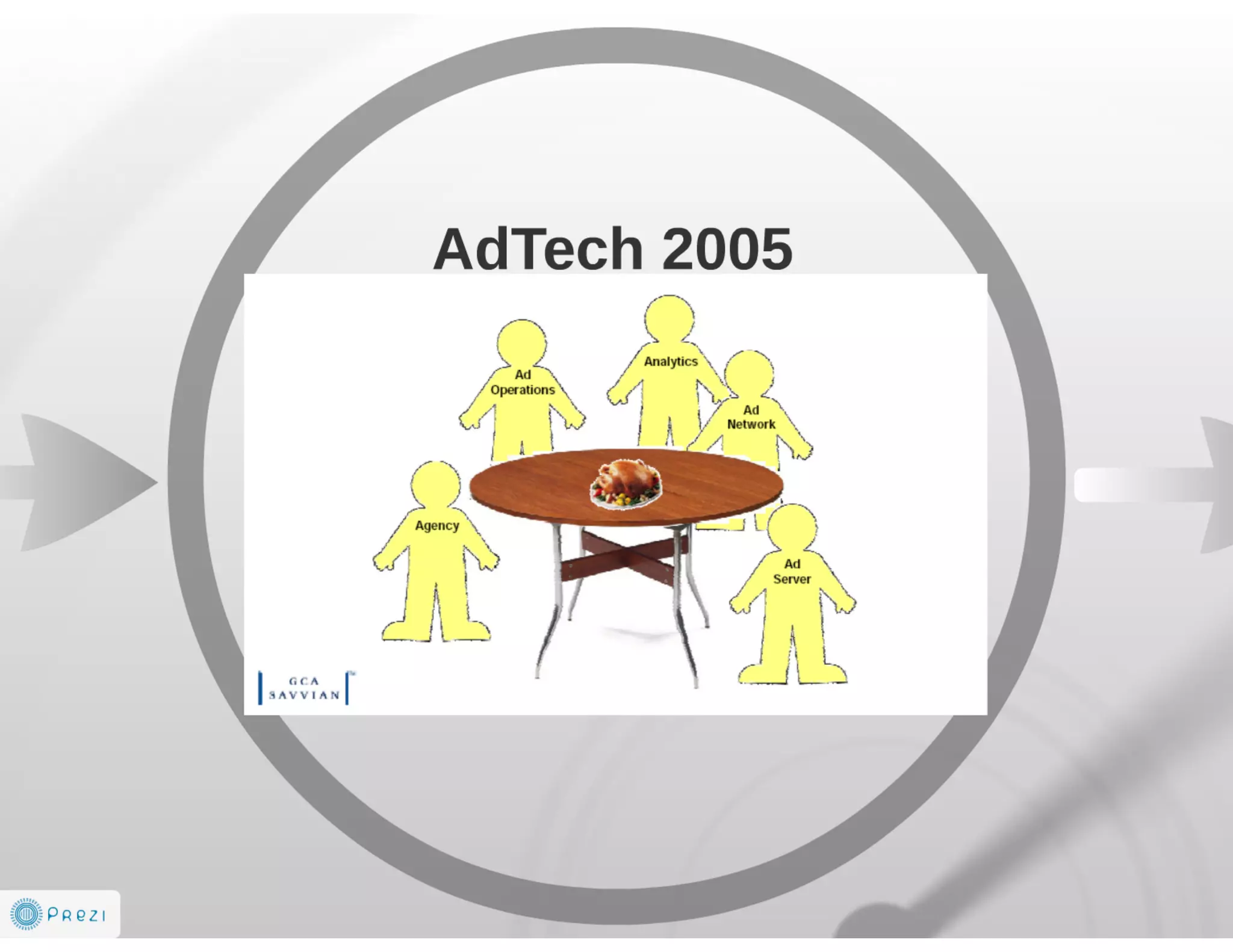 Future is AdTech and Digital Marketing EcoSystem 2014-2016