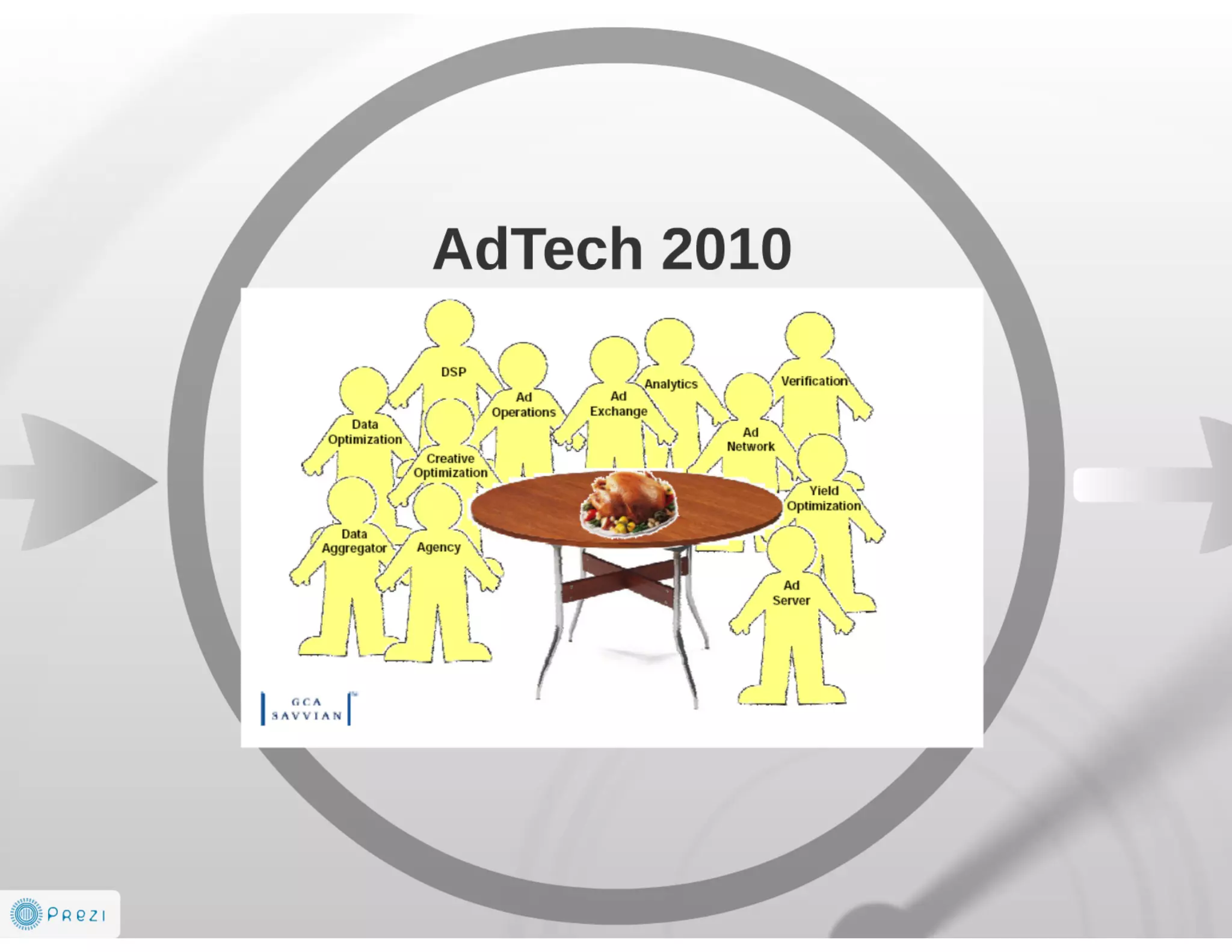 Future is AdTech and Digital Marketing EcoSystem 2014-2016