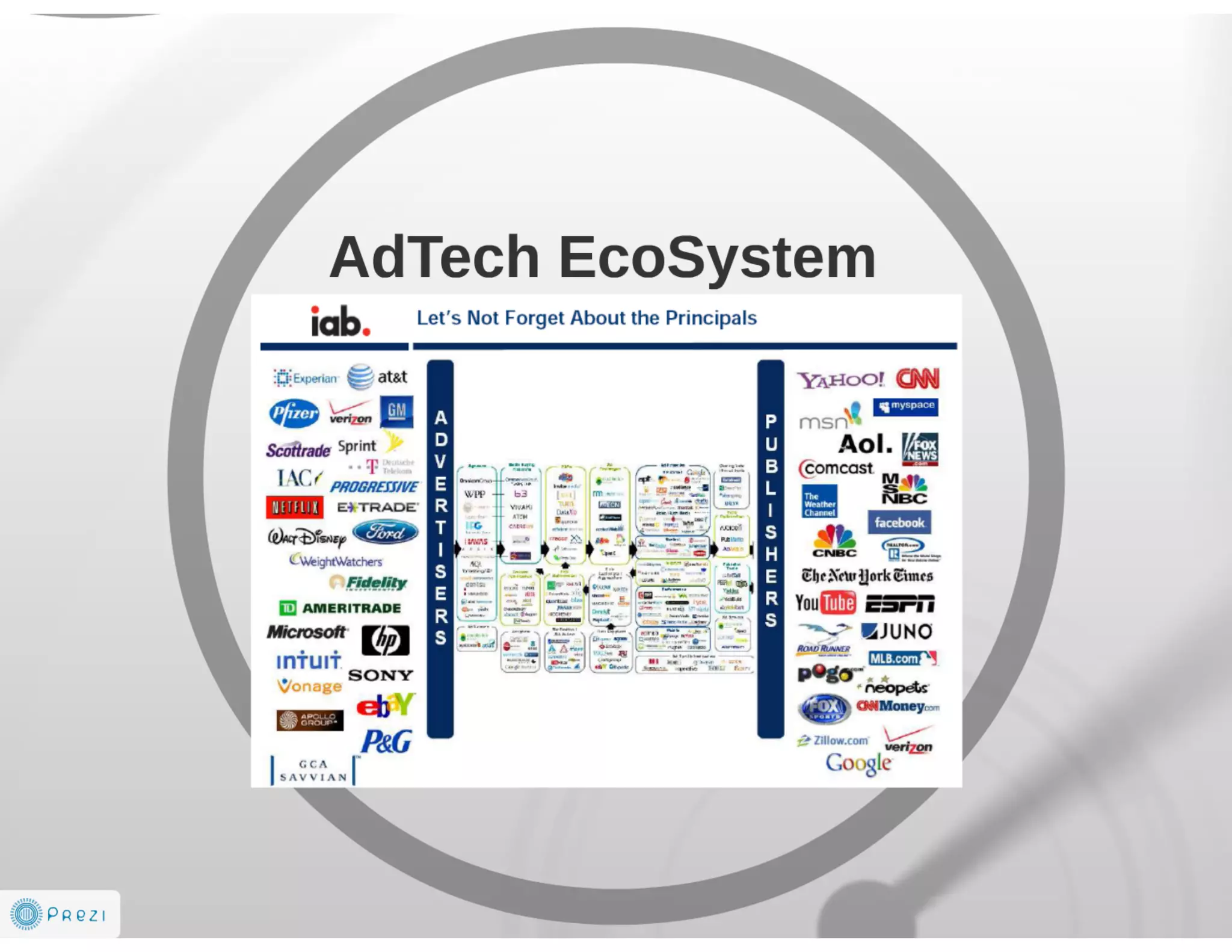 Future is AdTech and Digital Marketing EcoSystem 2014-2016