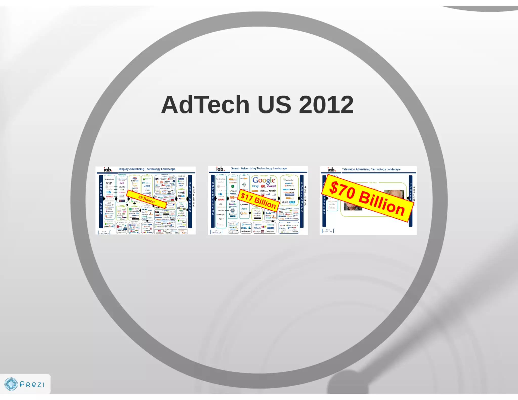 Future is AdTech and Digital Marketing EcoSystem 2014-2016