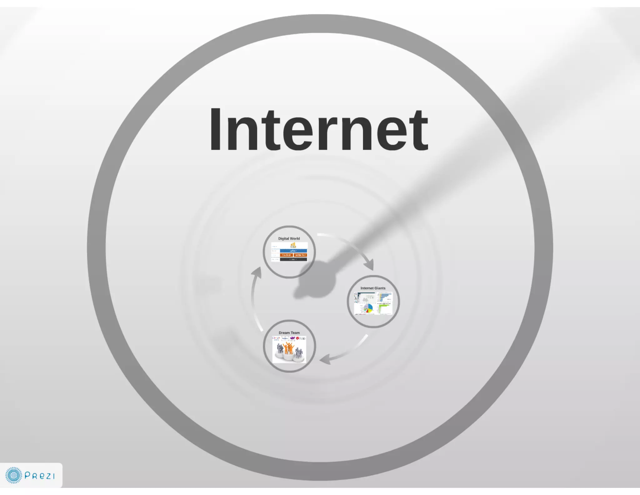 Future is AdTech and Digital Marketing EcoSystem 2014-2016