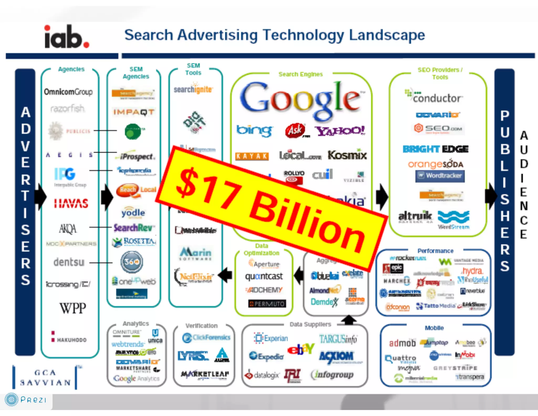 Future is AdTech and Digital Marketing EcoSystem 2014-2016