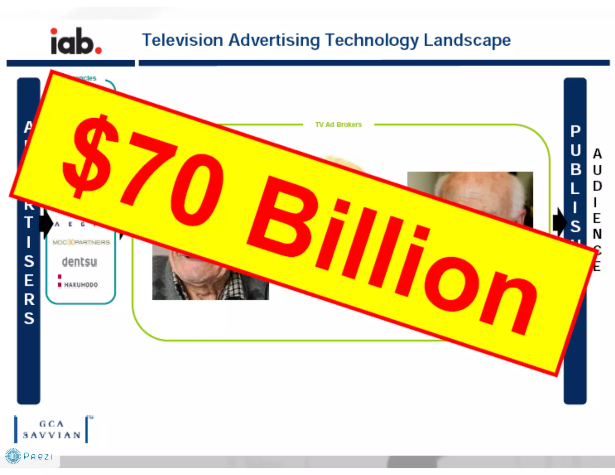 Future is AdTech and Digital Marketing EcoSystem 2014-2016