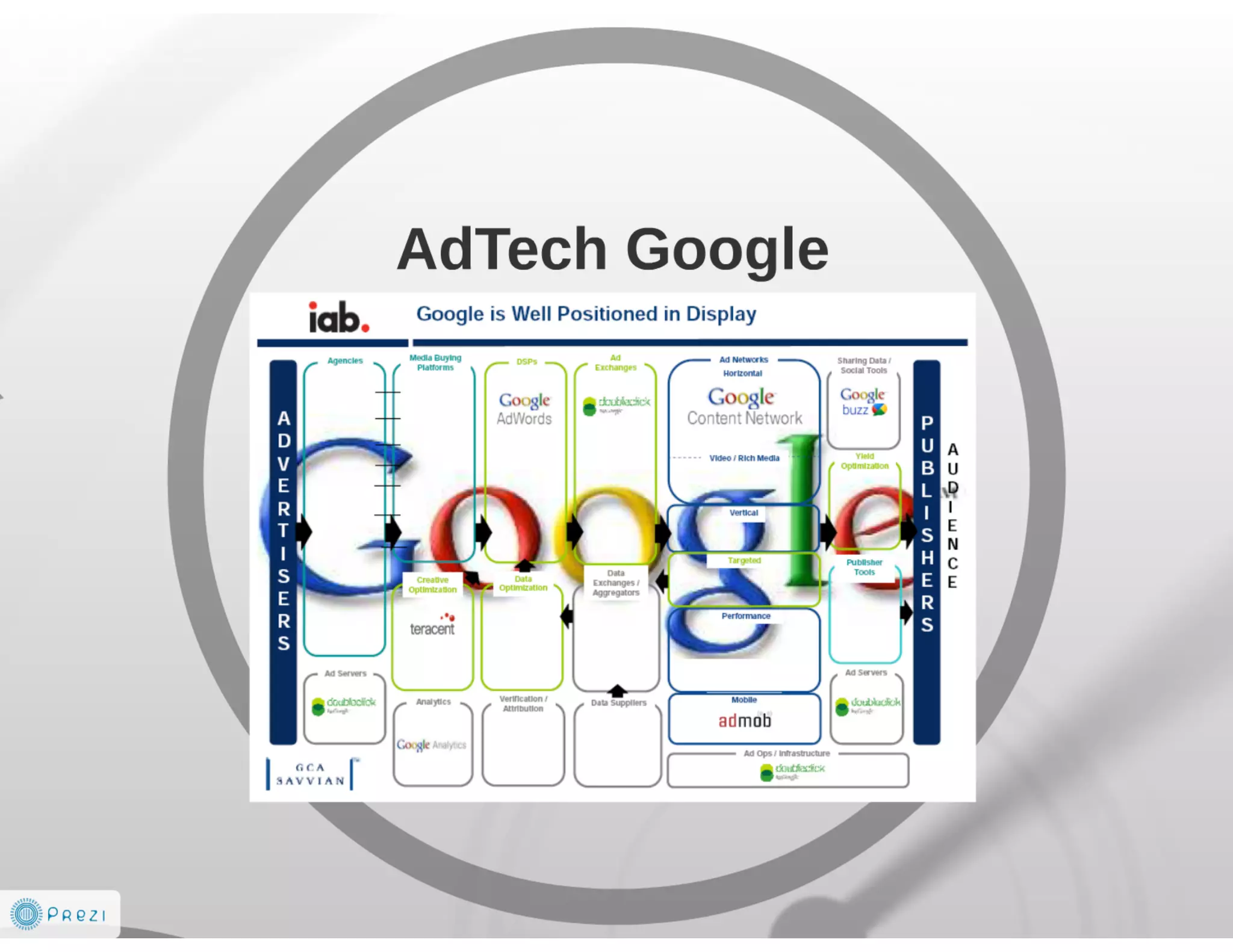 Future is AdTech and Digital Marketing EcoSystem 2014-2016