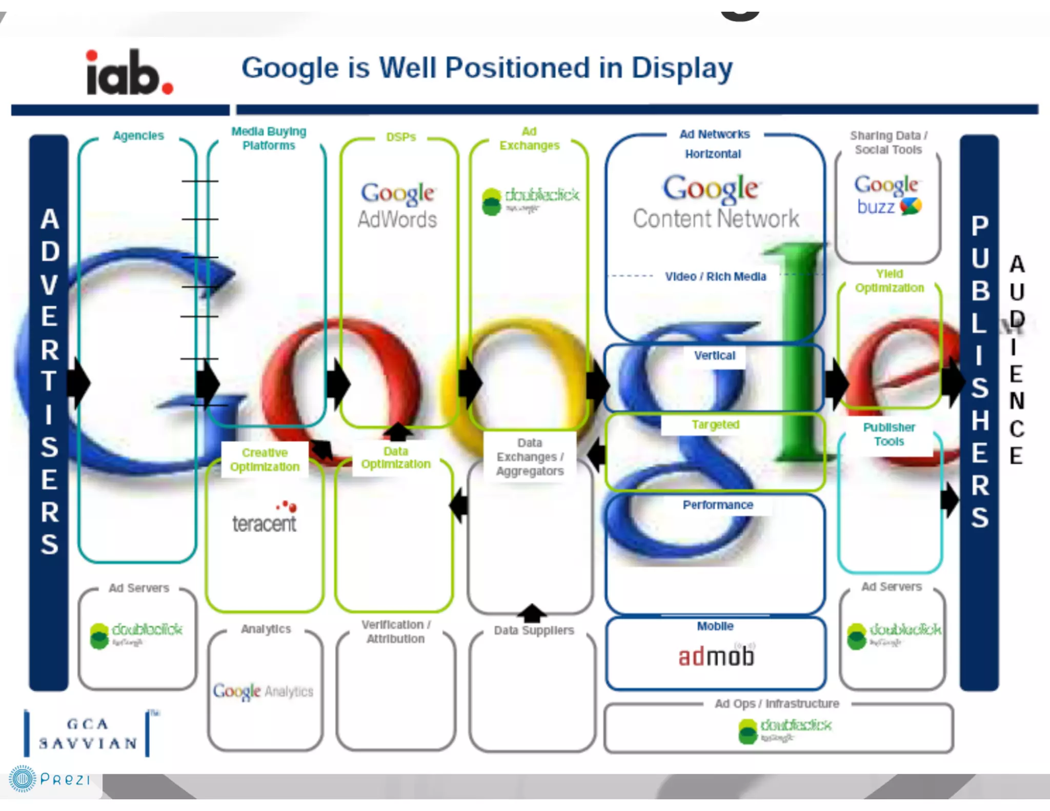 Future is AdTech and Digital Marketing EcoSystem 2014-2016