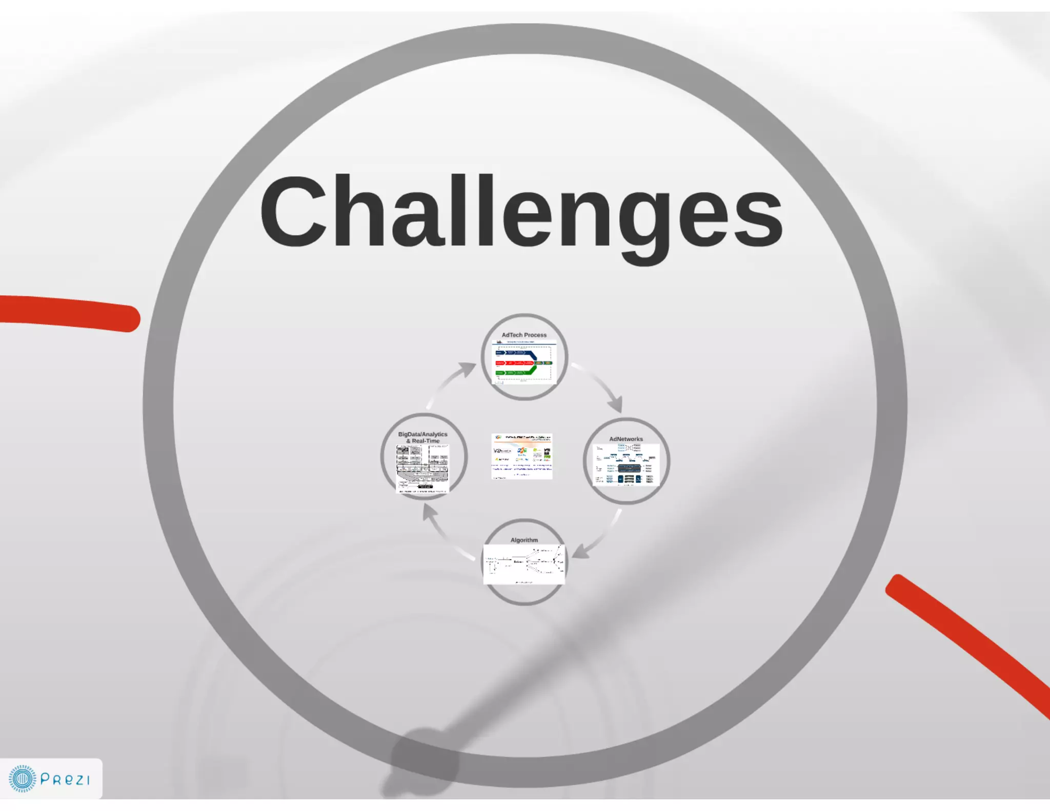 Future is AdTech and Digital Marketing EcoSystem 2014-2016