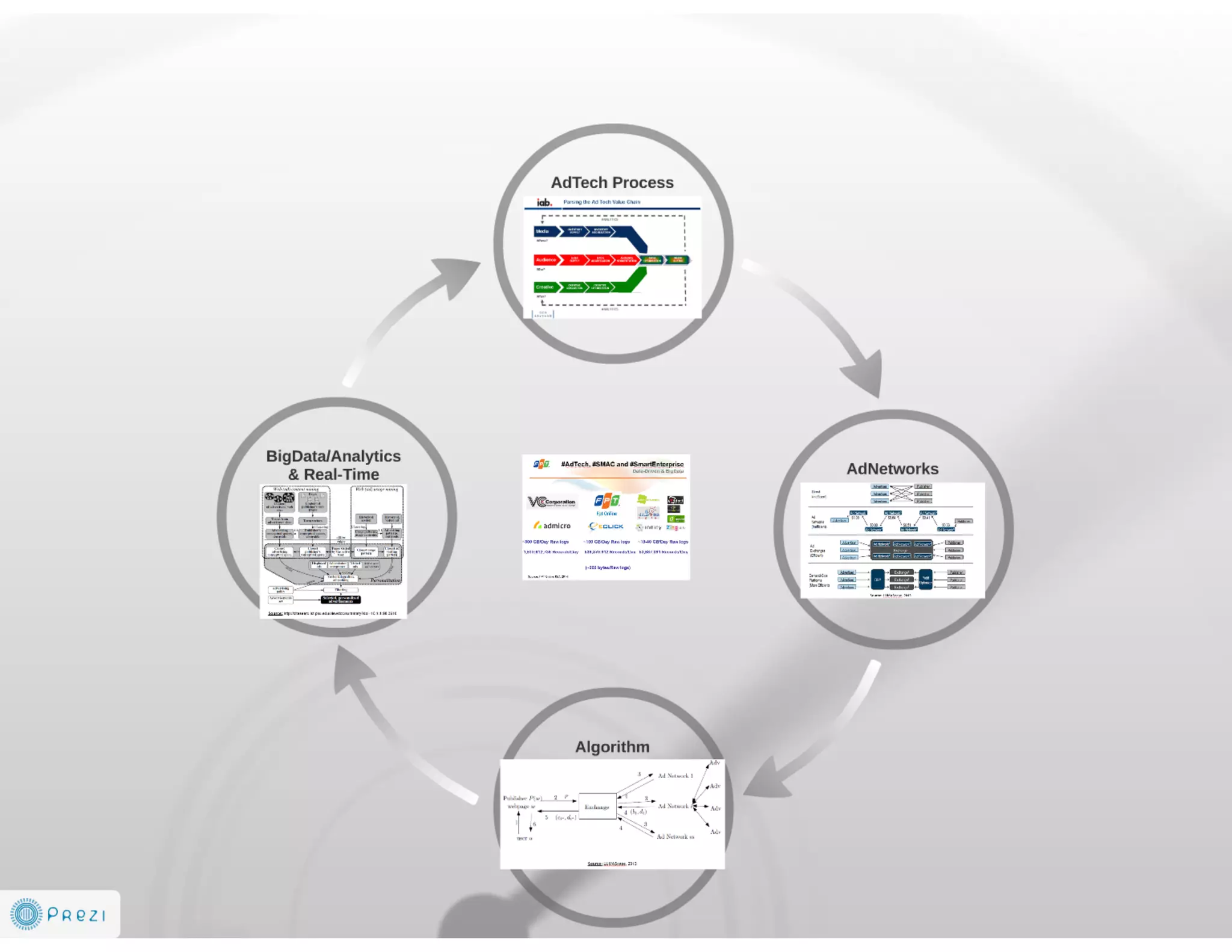 Future is AdTech and Digital Marketing EcoSystem 2014-2016