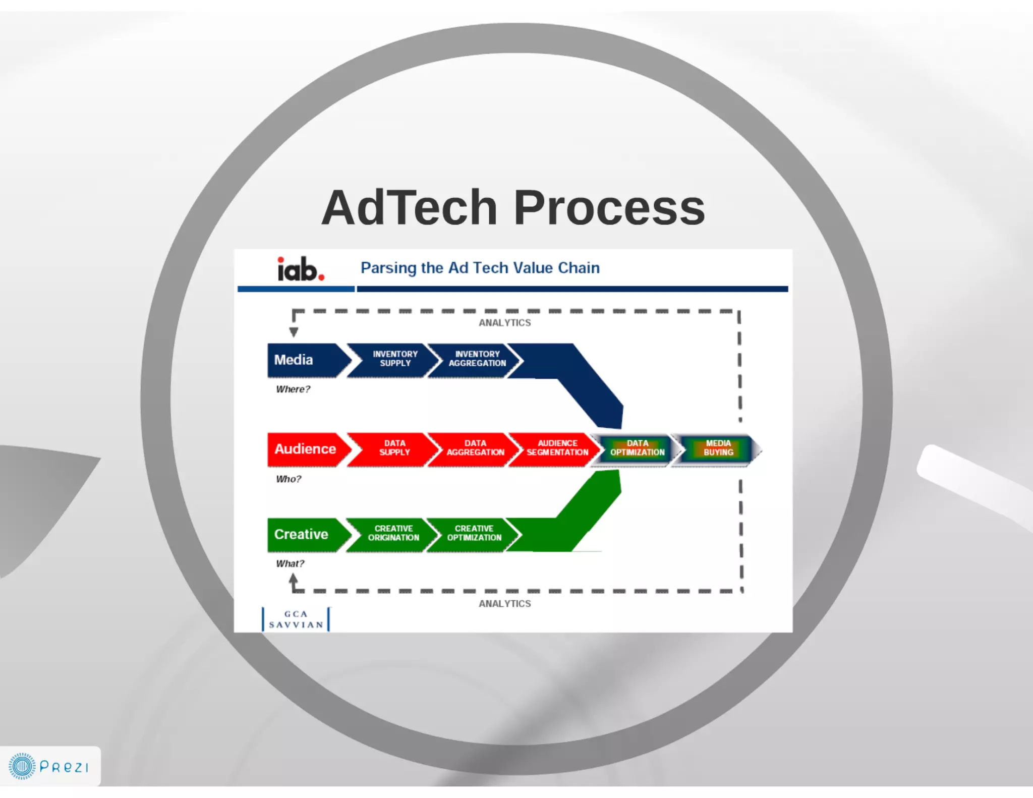 Future is AdTech and Digital Marketing EcoSystem 2014-2016