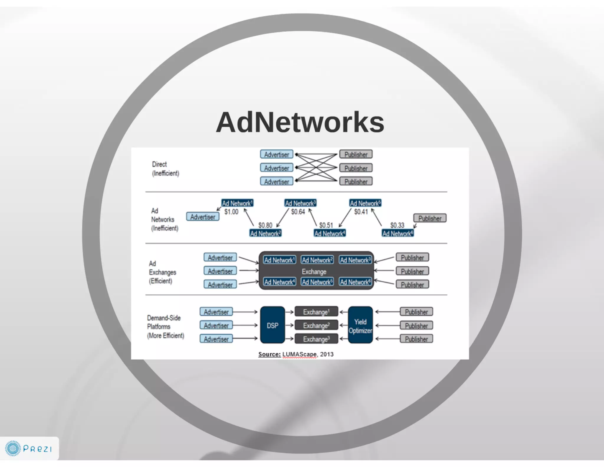 Future is AdTech and Digital Marketing EcoSystem 2014-2016