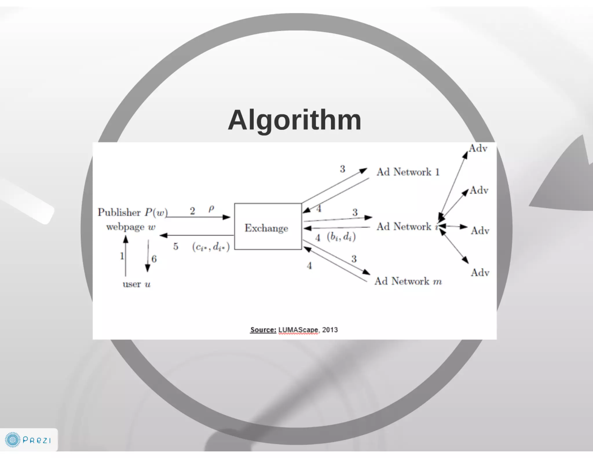 Future is AdTech and Digital Marketing EcoSystem 2014-2016