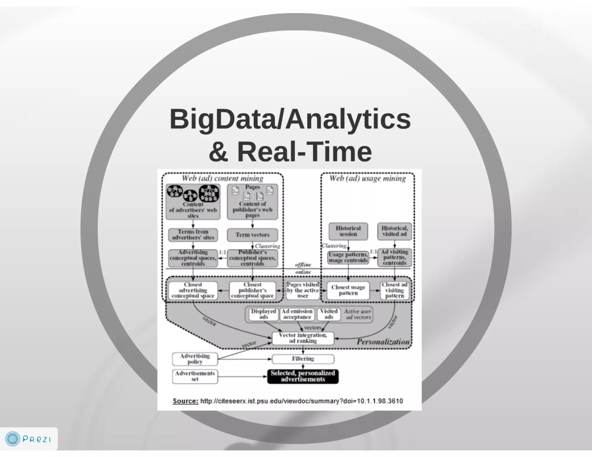 Future is AdTech and Digital Marketing EcoSystem 2014-2016