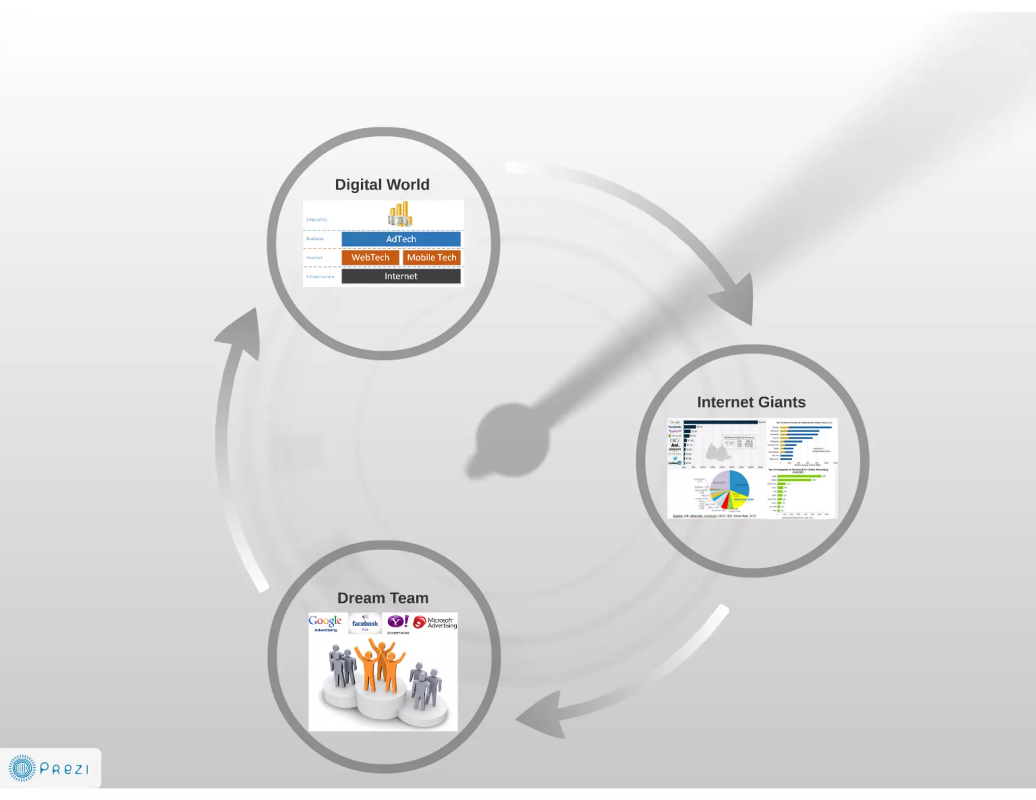 Future is AdTech and Digital Marketing EcoSystem 2014-2016