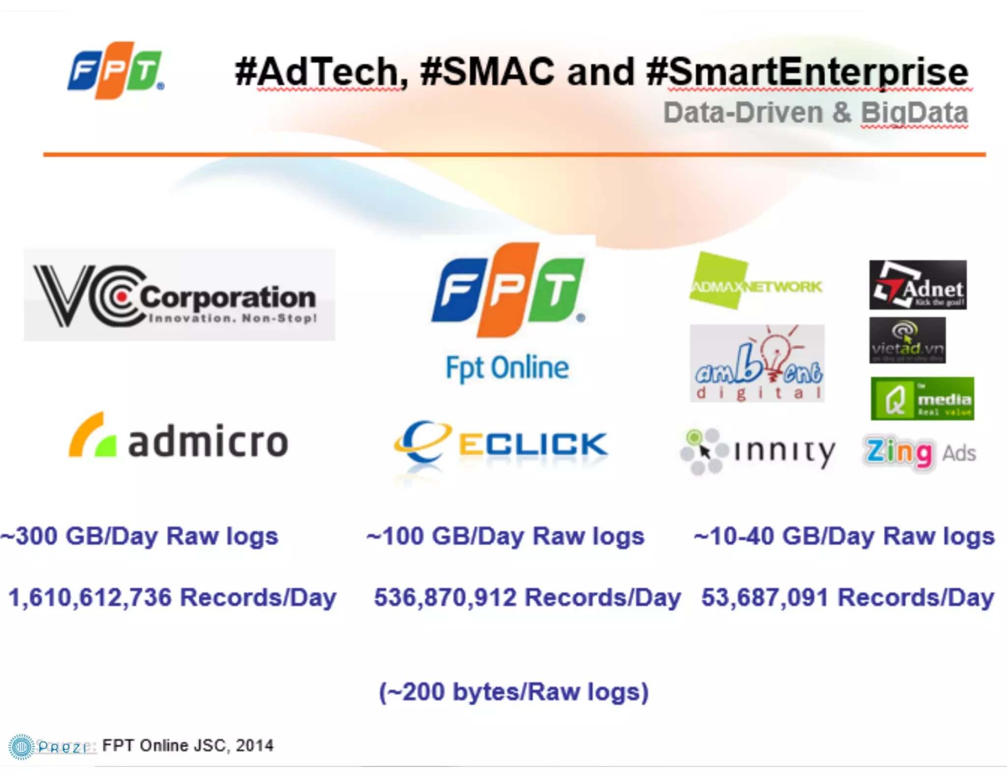 Future is AdTech and Digital Marketing EcoSystem 2014-2016