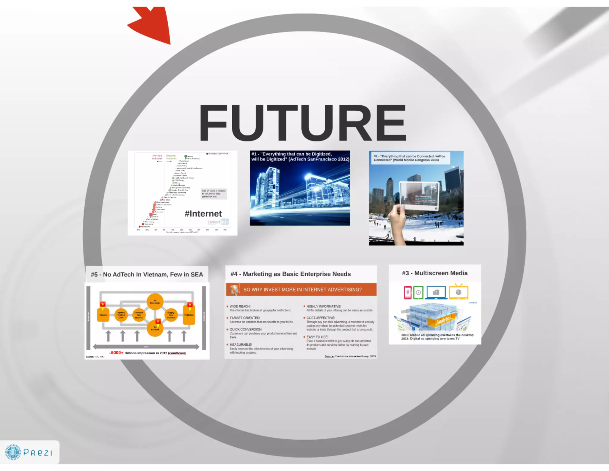 Future is AdTech and Digital Marketing EcoSystem 2014-2016