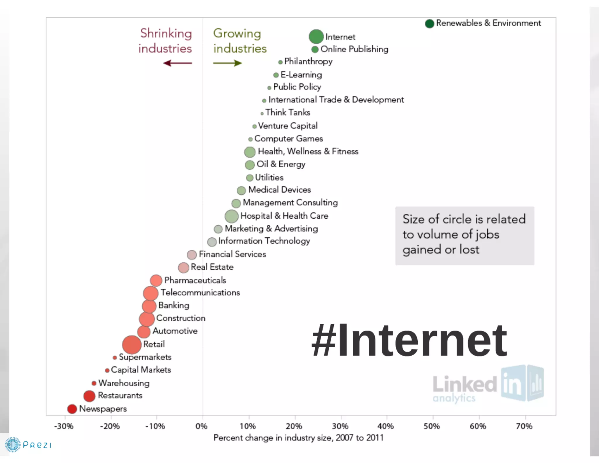 Future is AdTech and Digital Marketing EcoSystem 2014-2016