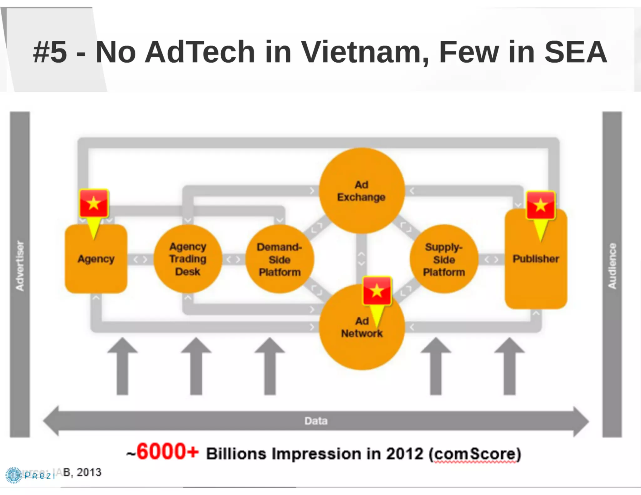 Future is AdTech and Digital Marketing EcoSystem 2014-2016