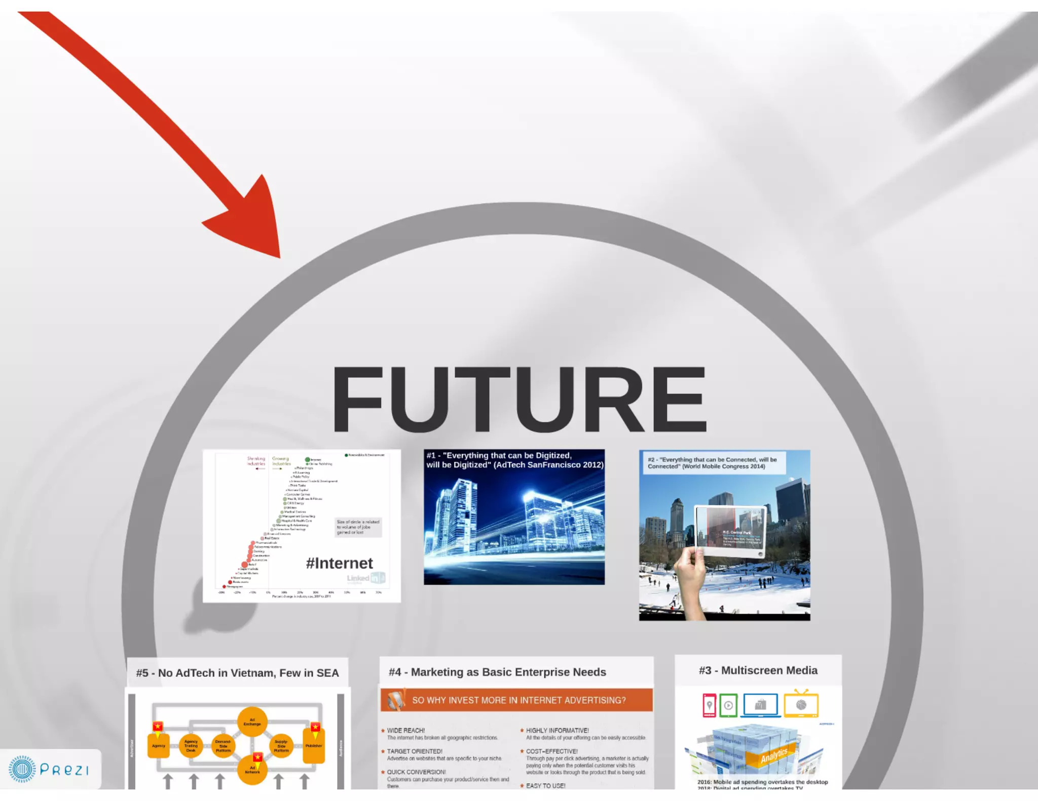 Future is AdTech and Digital Marketing EcoSystem 2014-2016