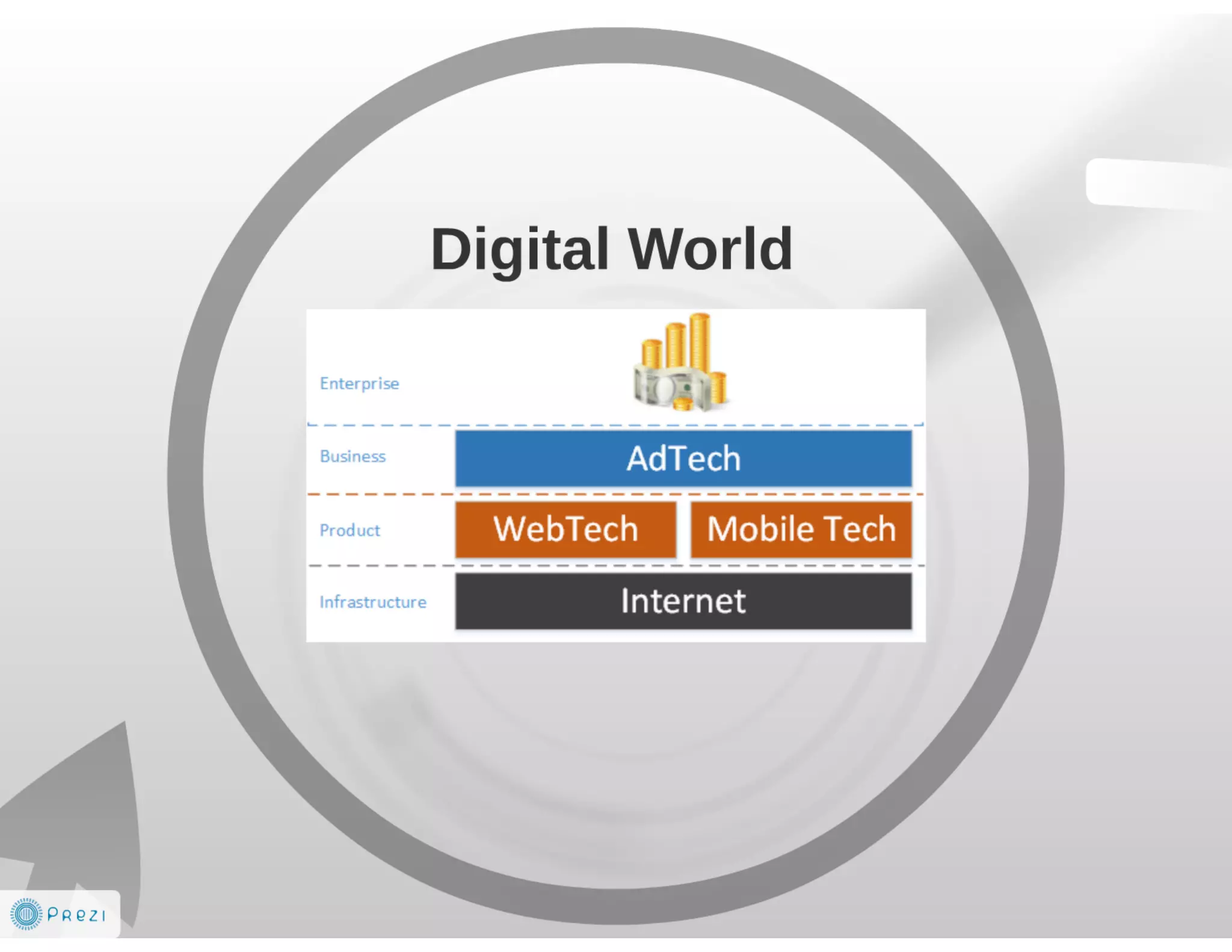 Future is AdTech and Digital Marketing EcoSystem 2014-2016