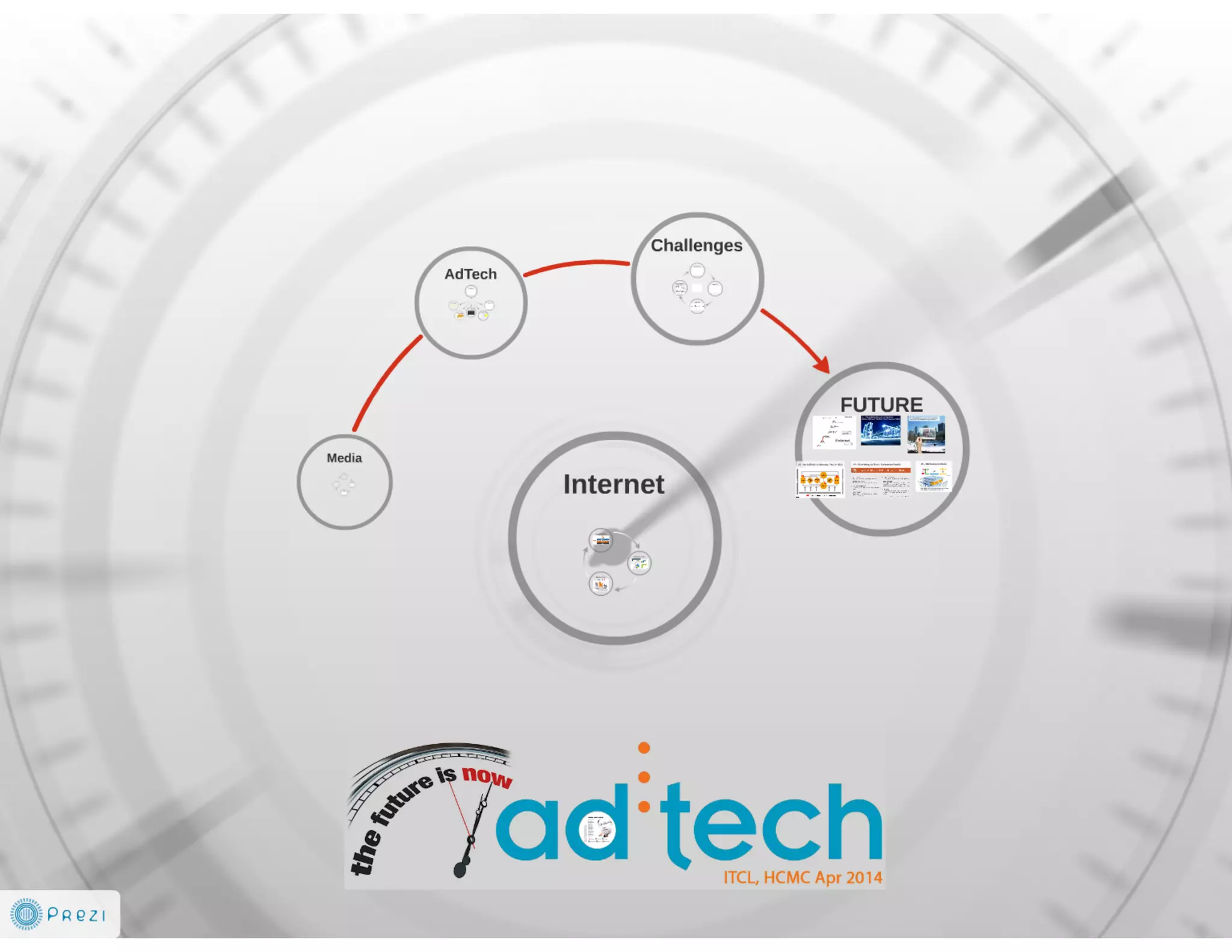 Future is AdTech and Digital Marketing EcoSystem 2014-2016