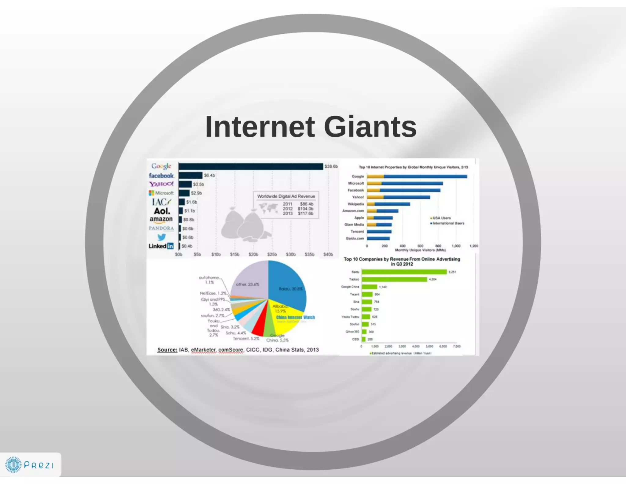 Future is AdTech and Digital Marketing EcoSystem 2014-2016