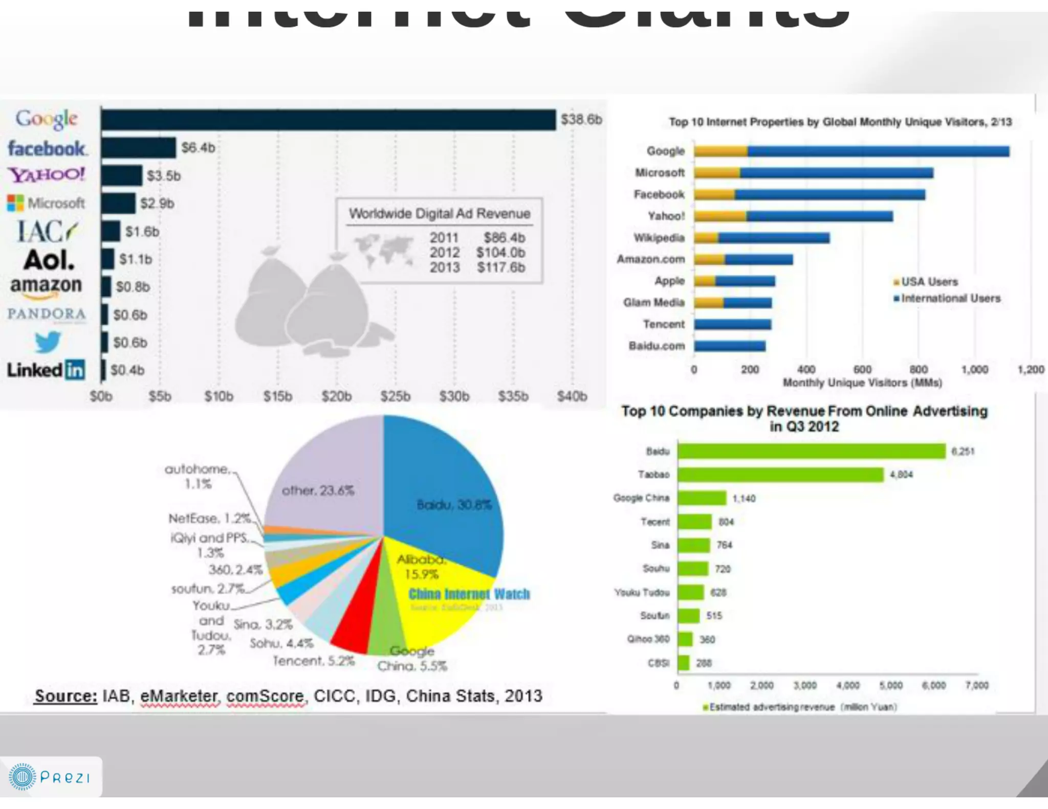 Future is AdTech and Digital Marketing EcoSystem 2014-2016