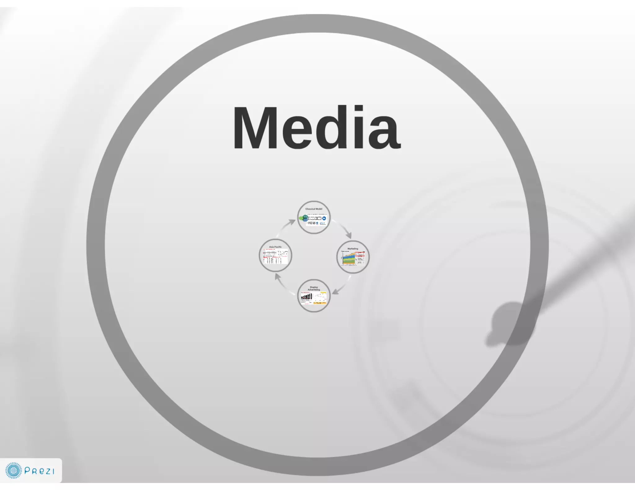 Future is AdTech and Digital Marketing EcoSystem 2014-2016